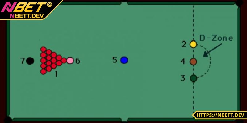 Bida Snooker Cùng NBET - Môn Thể Thao Quý Tộc Giải Trí 2 Luật chơi đơn giản nhưng đầy chiến thuật