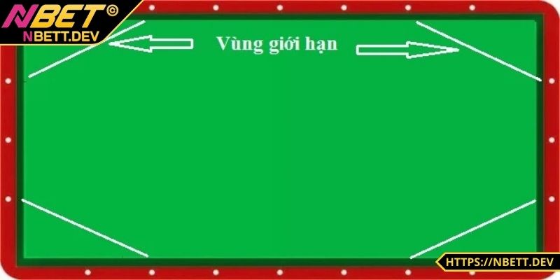 Cách Cược Carom 3 Băng - Hướng Dẫn Chi Tiết, Chiến Lược 3 Đặt cược và theo dõi
